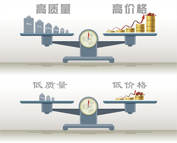 如何看待地坪涂料品質(zhì)與品牌之間的關(guān)系？